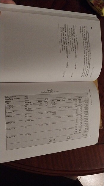 Maliyet muhasebesi  - Görsel 5