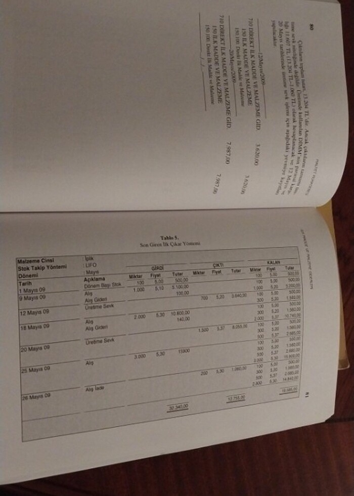 Maliyet muhasebesi  - Görsel 5