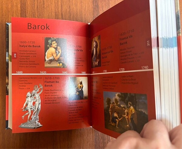 Sanat / NTV Başvuru Kitapları
