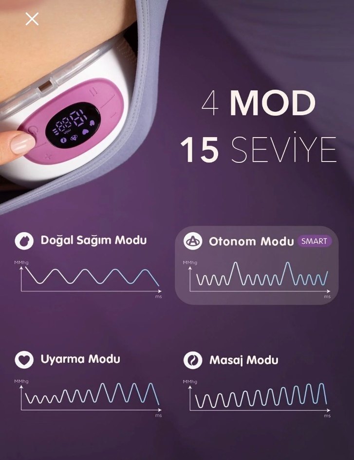 Mochi Giyilebilir Göğüs Pompası Mor - Görsel 2