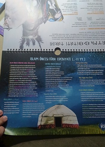 Beden Edebiyat Poster Notları - Video Anlatımlı AYT