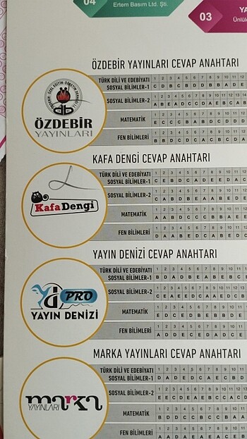  Ünlüler karmasi ayt denemesi 