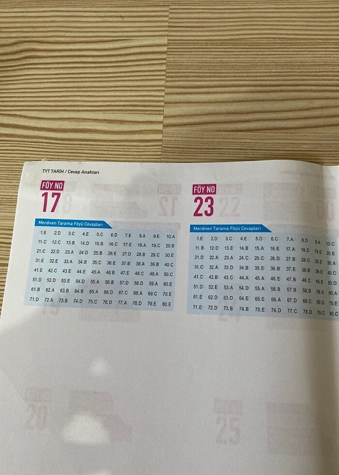 Tyt Tarih Pdf - Görsel 4