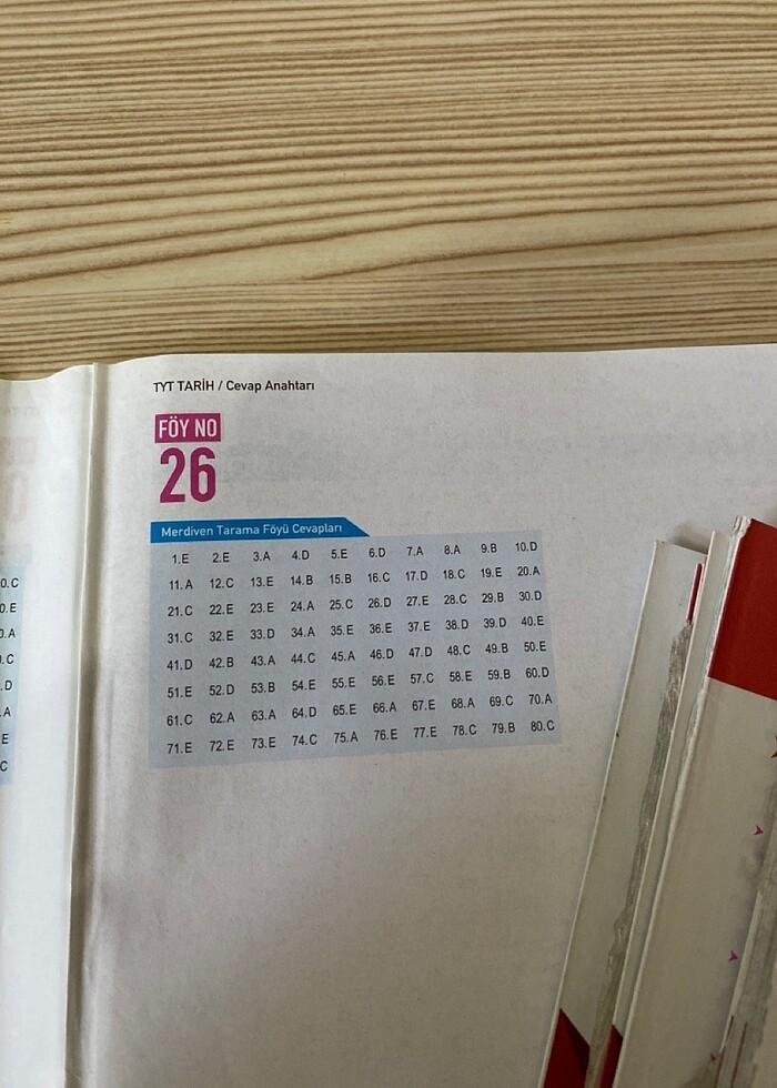 Tyt Tarih Pdf - Görsel 5