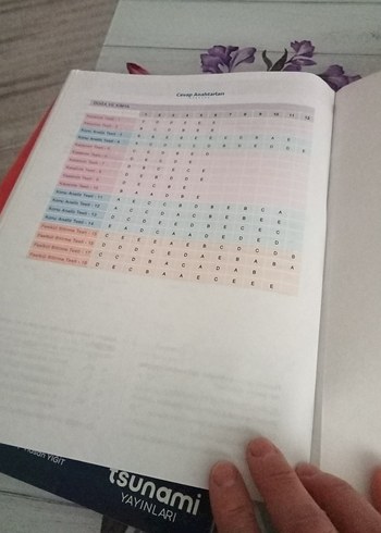 Beden 9. Sınıf Kimya Konu Anlatımlı Kitaplar
