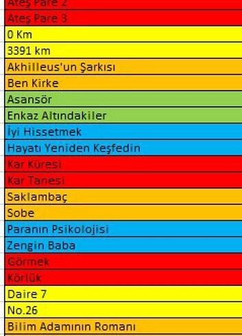 247 Adet Kitap - 2. İlan 