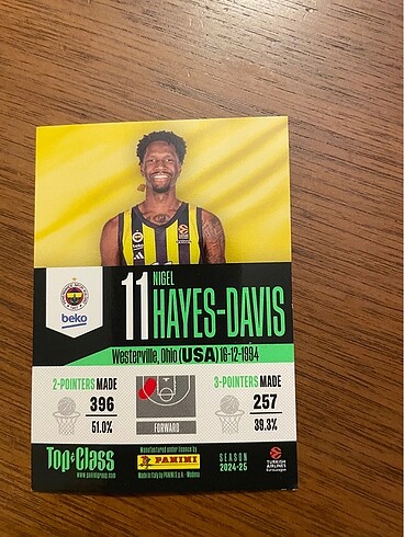  Nigel Hayes-Davis Kart