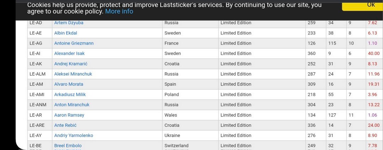 Altın Renkli Erkek miranchuk - Görsel 2