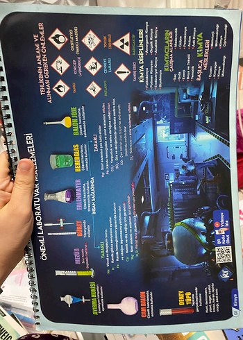 TYT Fizik ve kimya Poster Notları
