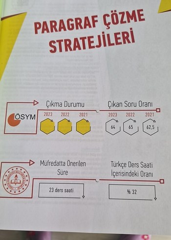 Paragrafin Ritmi Soru Kitabı Hamza Kaya(hediyeli) - Görsel 7