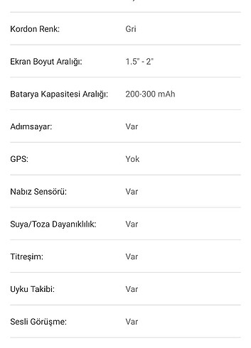 Beden Renk Xiaomi Redmi Watch 3 Active Akıllı Saat Sesli Görüşme