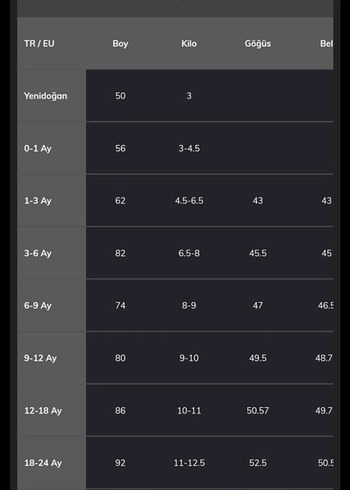 24-36 Ay Beden 2-3 yaş 1.6 tog uyku tulumu