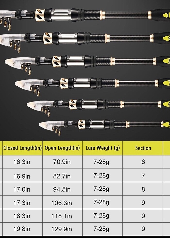 Sipin olta 2.70 cm shimano makine - Görsel 5
