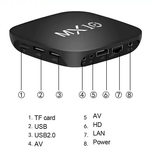 Xiaomi (SIFIR ÜRÜN)ANDROID TV BOX IPTV
