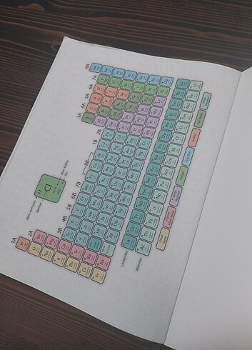  Beden 9. Sınıf Kimya Test Kitabı