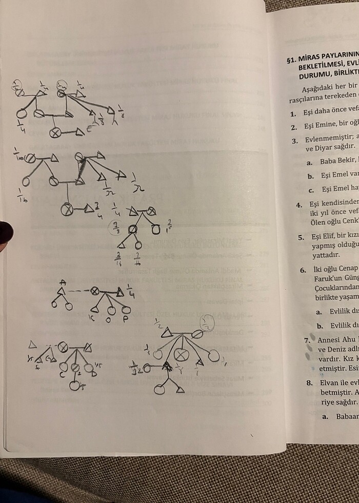 Miras hukuku pratik - Görsel 4