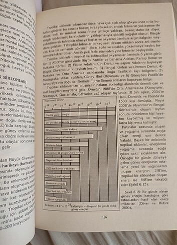 Uygulamalı Klimatoloji Coğrafya Kitapları