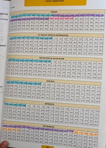 600 Soruda LGS İlk Dönem Tekrarı Kitabı