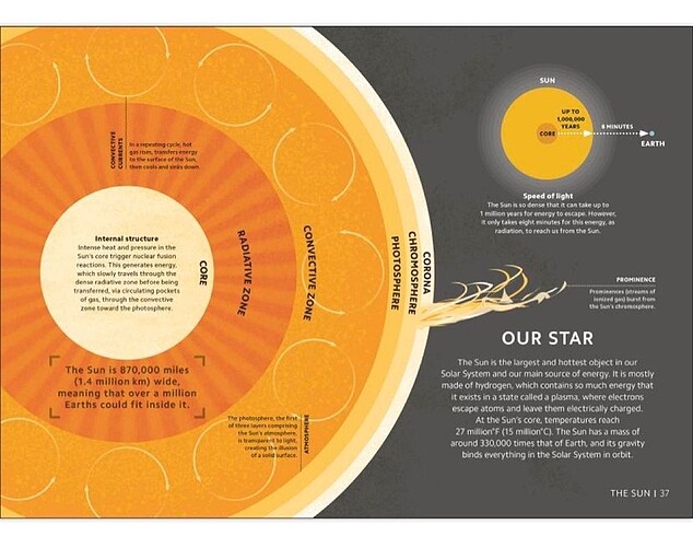 SIMPLY ASTRONOMY BOOK
