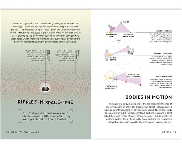 Beden SIMPLY ASTRONOMY BOOK