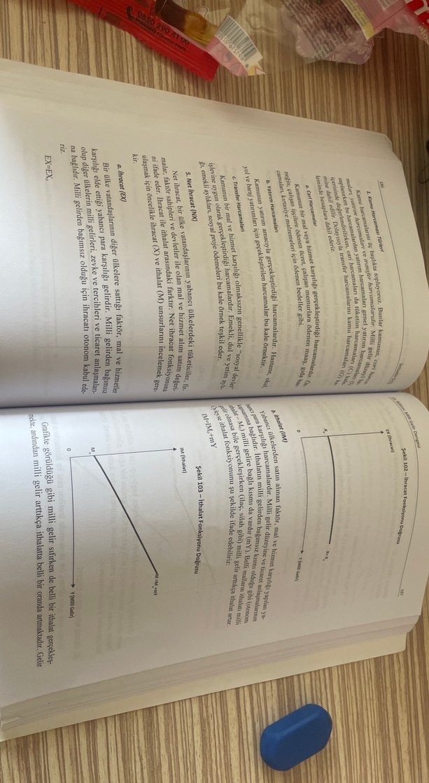 İktisada Giriş - Temel Mikro ve Makro İktisat - Görsel 4
