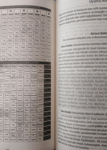 Marifetname - Burçlar Astroloji Yıldızname Gezegenler Felekler - Görsel 10