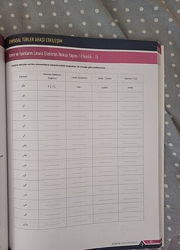  Beden Renk 9 Sınıf Kimya Limit Yayınları Soru Bankası 