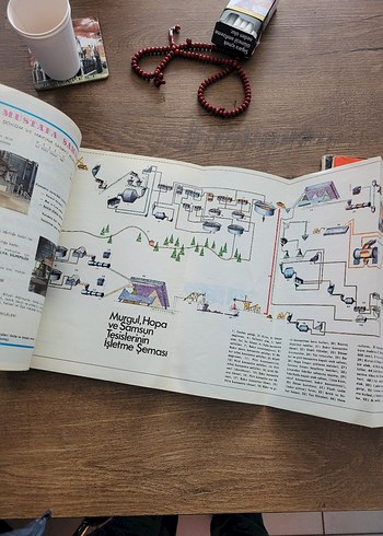 Türkiye Mühendislik Haberleri Aralık 1974 73 3 dergi adet fiyati - Görsel 6