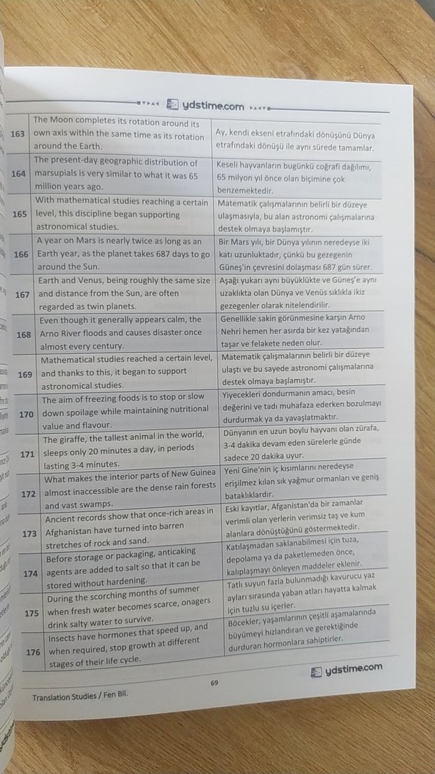 YDS ve YÖKDİL Çeviri Kitabı - Görsel 3