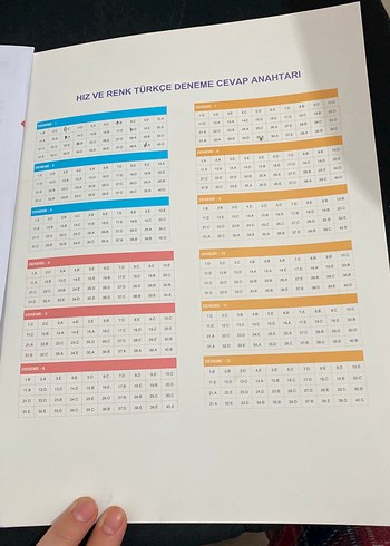 Beden Renk TYT Türkçe Denemeleri 12x40 Uygun Kitap