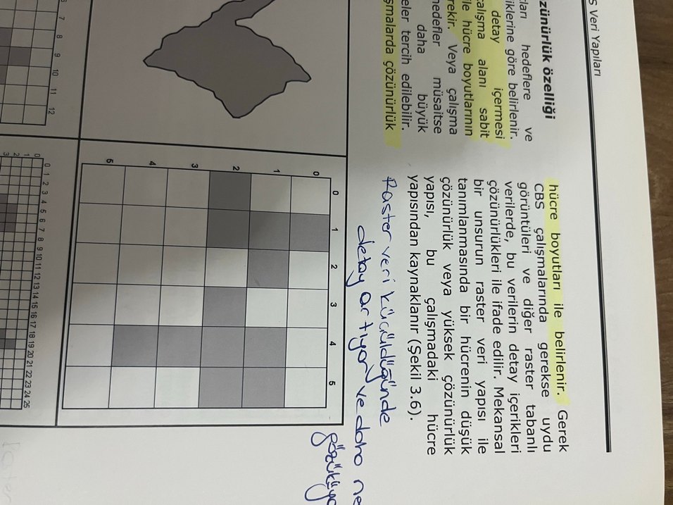Coğrafi Bilgi Sistemlerinin Temel Esasları - Hüseyin Turoğlu - Görsel 3