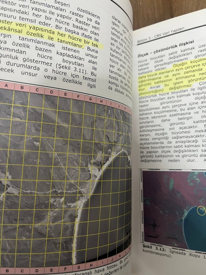Coğrafi Bilgi Sistemlerinin Temel Esasları - Hüseyin Turoğlu - Görsel 2