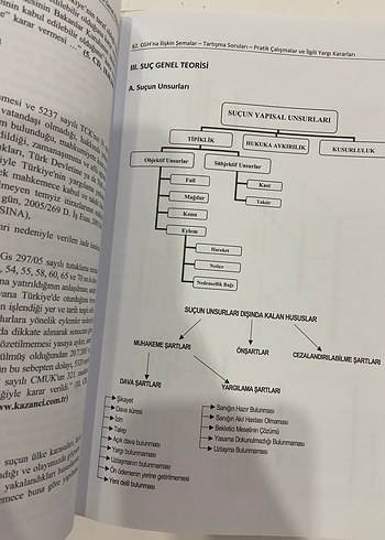  Beden Renk Ceza Hukuku Genel Hükümler Pratik Çalışma Kitabı I