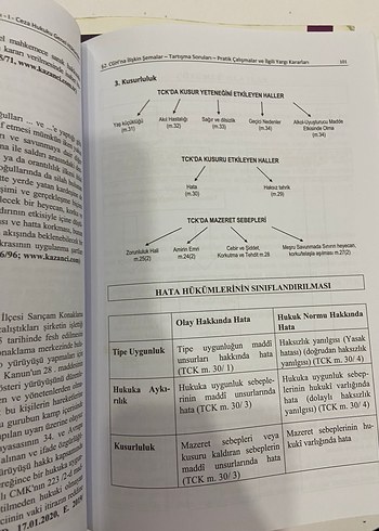  Ceza Hukuku Genel Hükümler Pratik Çalışma Kitabı I