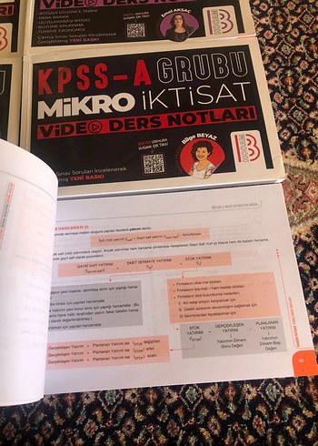 Beden KPSS-A Grubu Muhasebe ve İktisat Video Ders Notları