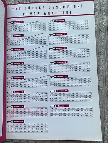 limit tyt türkçe deneme - Görsel 2