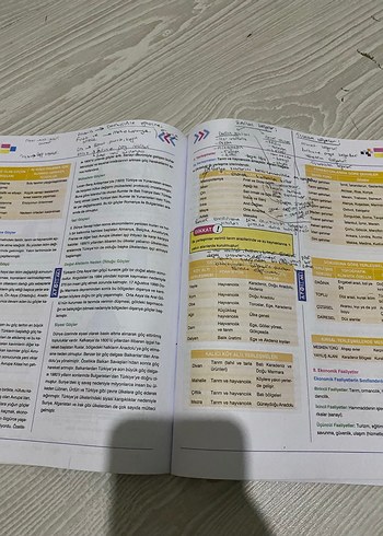 TYT Sosyal Bilimler Konu Özeti Kitabı - Görsel 3