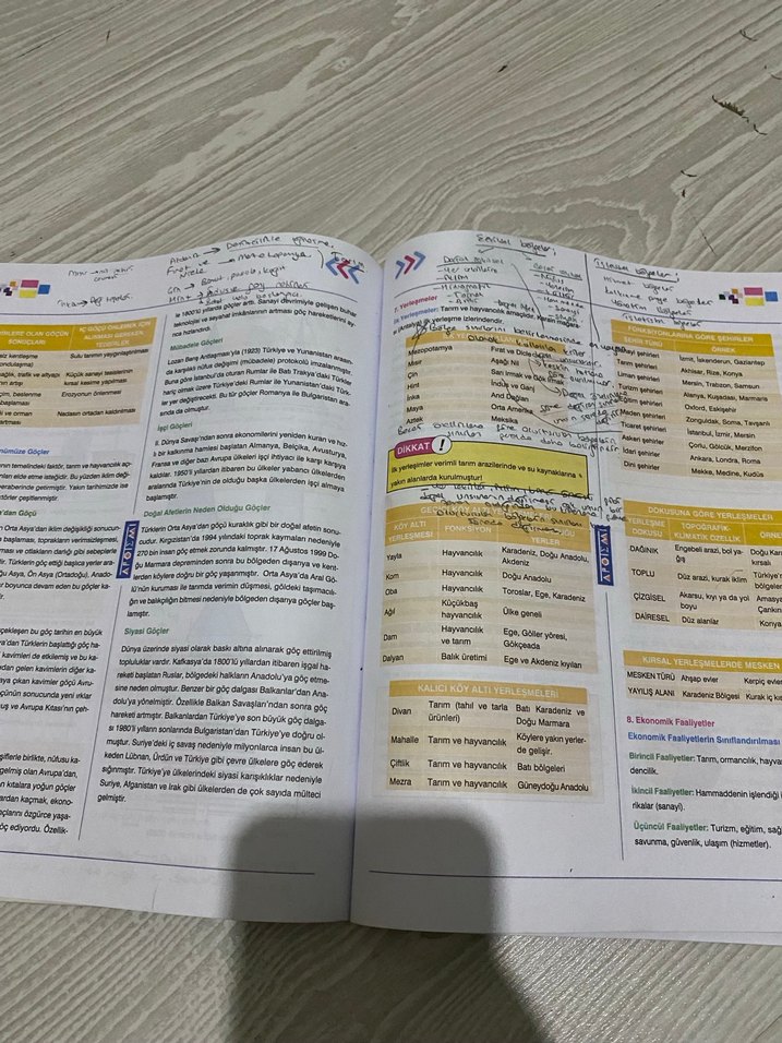 TYT Sosyal Bilimler Konu Özeti Kitabı - Görsel 3