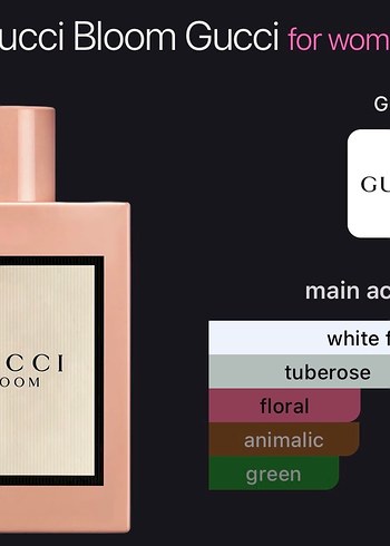 Gucci Bloom Dekant - Görsel 2