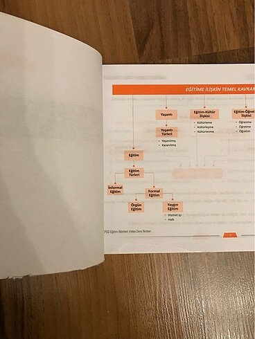 KPSS Eğitim Bilimleri Program Geliştirme Ders Notu Kitabı