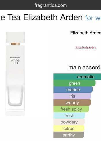 Beden Renk 10 ML Elizabeth Arden Green Tea EDT