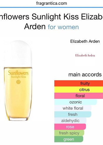 Beden Renk 10 ML Elizabeth Arden Sunflowers Sunlight Kiss EDT