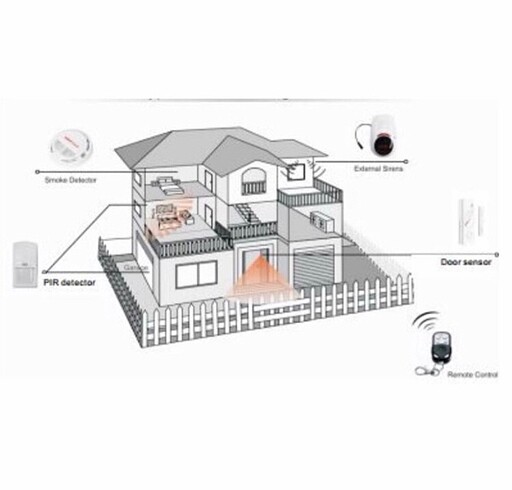 Diğer LİFE SOS LS-700 AUTO DİAL ALARM SİSTEMİ SETİ