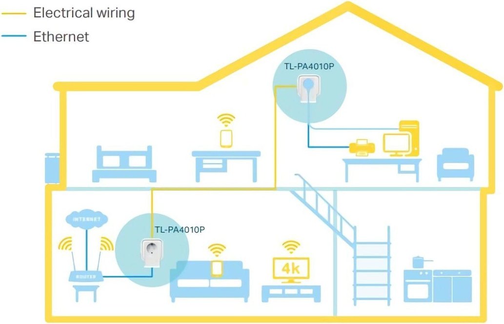 TP-Link TL-PA4010PKIT, AV600 AC Güç Soketli Powerline Adaptör - Görsel 3