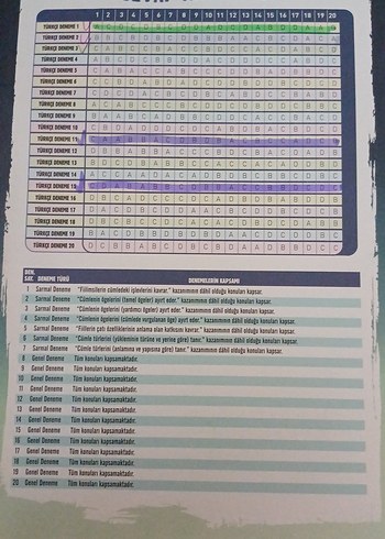 Master 8. Sınıf Türkçe 20 Deneme Kitabı