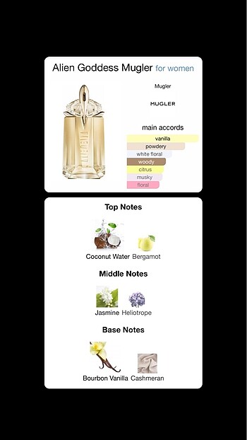 Beden Renk Mugler Alien Goddess 30ml