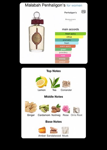 Diğer Penhaligons Malabah 5ml