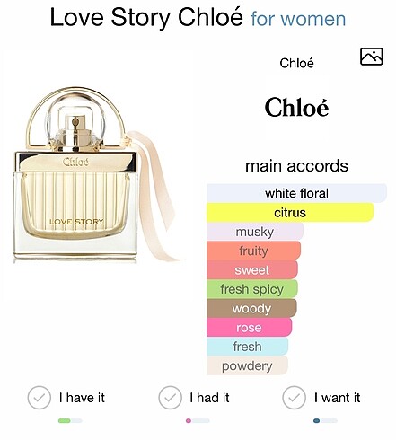  Beden Renk Chloe Love Story EDP 75ml