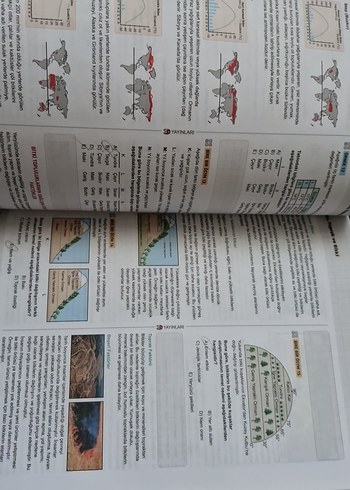 TYT Coğrafya 3D Yayınları Video Destekli Defter - Görsel 4