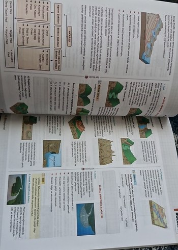 TYT Coğrafya 3D Yayınları Video Destekli Defter - Görsel 5